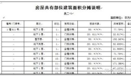 房产面积汇总表怎么填写(房屋面积汇总表)