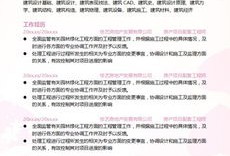 房产中介自述怎么写简历(房产中介自述怎么写简历范文)