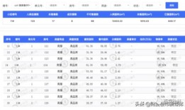 徐州房产怎么查成交价(徐州房产查询)