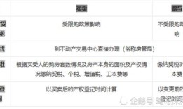 亲属房产怎么分户的呢(亲属之间房产怎么买卖)