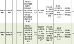 房产咨询赵先生简介怎么写(房产咨询赵先生简介怎么写好)
