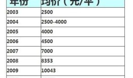房产销售工资明细怎么查(房产销售工资明细怎么查询)