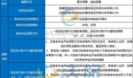 泰康保险怎么与房产结合(泰康保险如何)