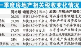 增收房产税具体怎么交纳(增与房产税是多少)