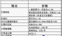 固安房产交易契税怎么算(固安缴纳契税)