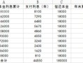 按揭房产利率怎么样计算(按揭房子利率怎么算)