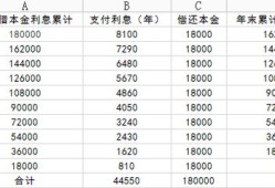 按揭房产利率怎么样计算(按揭房子利率怎么算)