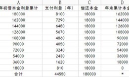 按揭房产利率怎么样计算(按揭房子利率怎么算)