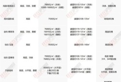 高产房产信息怎么查(高产房产信息怎么查询)