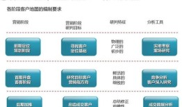 房产渠道方案怎么写的啊(房产渠道策略)