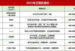 仙居房产积分怎么算的呢(2021年仙居县积分入学)