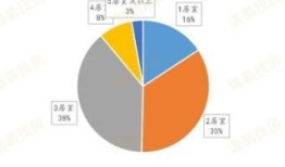 房产分割详情怎么查的出来(房产分割单怎么写)