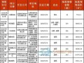 房产中介月报怎么做(房地产中介月报)