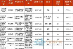 房产中介月报怎么做(房地产中介月报)