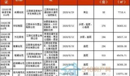 房产中介月报怎么做(房地产中介月报)