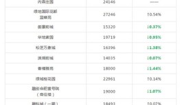房产涨值具体怎么算价格(房子涨了多少怎么算)