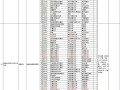 河南的房产税怎么收费(河南房产税2021年新规定)