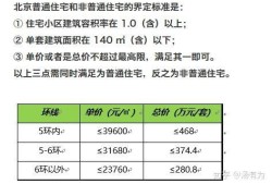 祖父母的房产怎么分配(祖父母的房产怎么分配的)