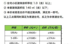 祖父母的房产怎么分配(祖父母的房产怎么分配的)