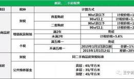 房产交易双方税费怎么交(房产交易税双方各付多少)