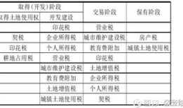 置换房产怎么算契税的(置换房产税费怎么收取)