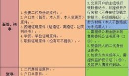 新房产权交税吗怎么交税(新房产权交税吗怎么交税的)