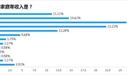 房产投资月收入怎么算的(房产投资月收入怎么算的呢)