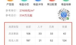 南京摇号之后怎么选房产(南京摇号后选房按什么顺序)