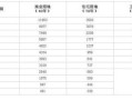 酒店用地怎么缴纳房产税(酒店用地怎么缴纳房产税的)