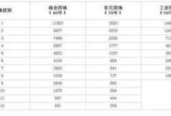 酒店用地怎么缴纳房产税(酒店用地怎么缴纳房产税的)