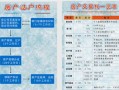 修缮期间房产税怎么交(房屋修缮费用的所得税处理)