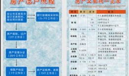 修缮期间房产税怎么交(房屋修缮费用的所得税处理)