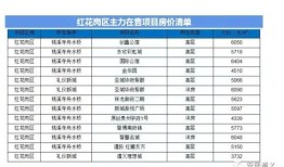遵义爱尚房产怎么样(遵义爱尚房产怎么样啊)