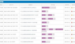 怎么应聘房产销售恒大(怎么应聘房产销售恒大工作)