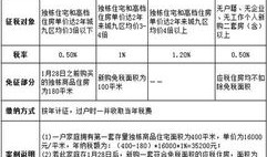 天津企业房产税怎么算(天津企业房产税怎么算的)
