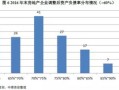 房产归属会计科目怎么填(房产计入哪个会计科目)