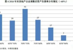 房产归属会计科目怎么填(房产计入哪个会计科目)