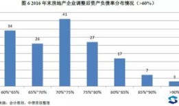房产归属会计科目怎么填(房产计入哪个会计科目)