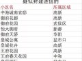 房产名带国字怎么取名的(房产名带国字怎么取名的好听)