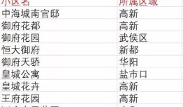 房产名带国字怎么取名的(房产名带国字怎么取名的好听)