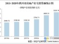 加蓬投资房产怎么样啊(加蓬投资房产怎么样啊知乎)