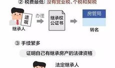 已经升神了怎么继承房产(已经升神了怎么继承房产呢)