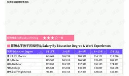 怎么追房产销售男生呢(怎么追房产销售男生呢知乎)