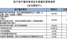 陕西地税房产税怎么申报(陕西地税房产税怎么申报缴纳)