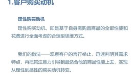 销售房产小组怎么管理好(销售房产小组怎么管理好呢)