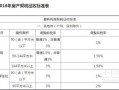 钦州房产税怎么收费标准(钦州契税最新规定什么时候交)