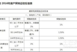 钦州房产税怎么收费标准(钦州契税最新规定什么时候交)