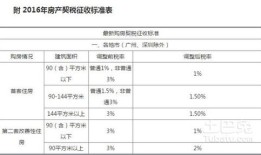 钦州房产税怎么收费标准(钦州契税最新规定什么时候交)