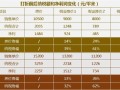 继承房产30%的税怎么算(继承房产20%的税算式)