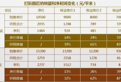 继承房产30%的税怎么算(继承房产20%的税算式)